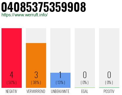 Rufnummer 04085375359908 Telefonnummer 04085375359908