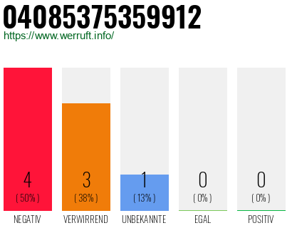 Rufnummer 04085375359912 Telefonnummer 04085375359912