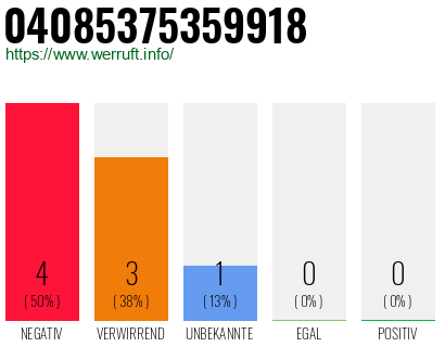 Rufnummer 04085375359918 Telefonnummer 04085375359918