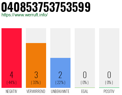 Rufnummer 040853753753599 Telefonnummer 040853753753599