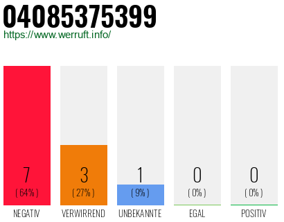 Rufnummer 04085375399 Telefonnummer 04085375399