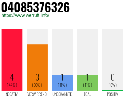 Rufnummer 04085376326 Telefonnummer 04085376326
