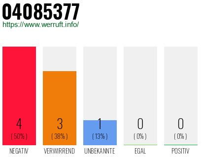 Rufnummer 04085377 Telefonnummer 04085377