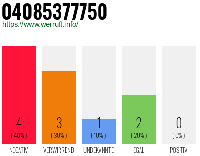 Rufnummer 04085377750 Telefonnummer 04085377750