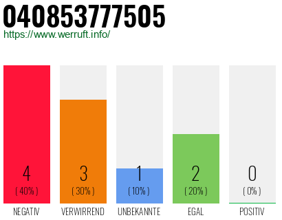 Rufnummer 040853777505 Telefonnummer 040853777505
