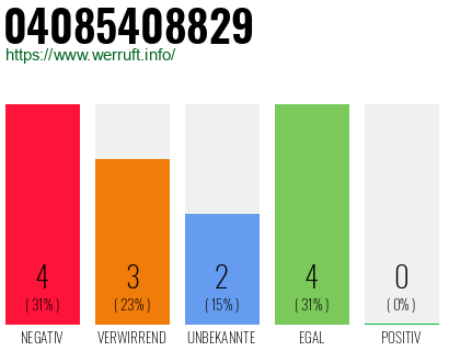Rufnummer 04085408829 Telefonnummer 04085408829