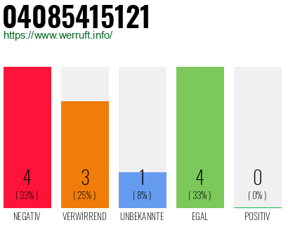 Rufnummer 04085415121 Telefonnummer 04085415121