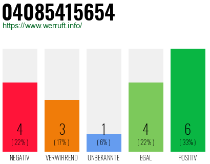 Rufnummer 04085415654 Telefonnummer 04085415654