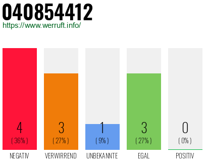 Rufnummer 040854412 Telefonnummer 040854412
