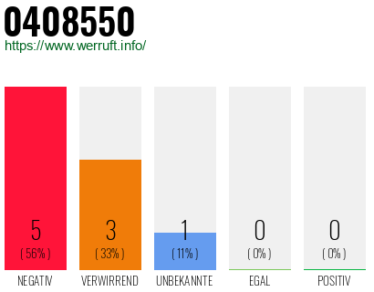 Rufnummer 0408550 Telefonnummer 0408550