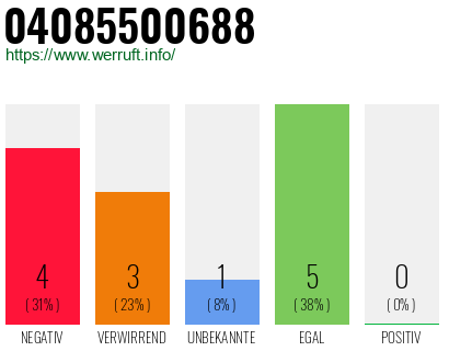 Rufnummer 04085500688 Telefonnummer 04085500688