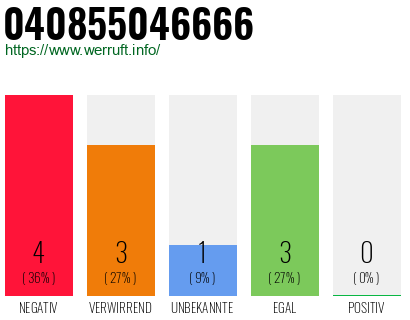 Rufnummer 040855046666 Telefonnummer 040855046666