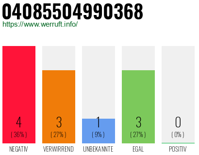 Telefonnummer 04085504990368