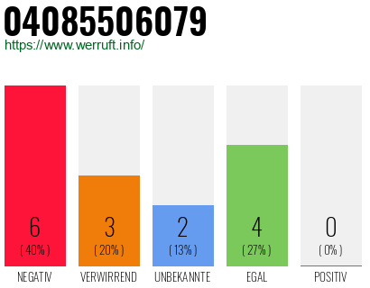 Rufnummer 04085506079 Telefonnummer 04085506079