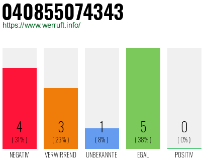 Rufnummer 040855074343 Telefonnummer 040855074343
