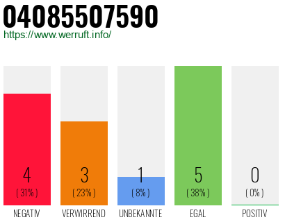 Rufnummer 04085507590 Telefonnummer 04085507590