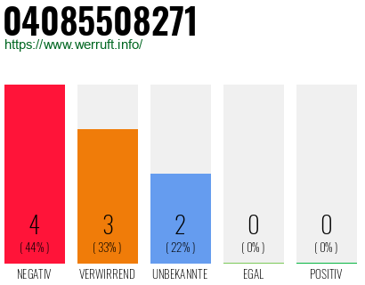 Rufnummer 04085508271 Telefonnummer 04085508271