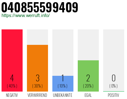 Rufnummer 040855599409 Telefonnummer 040855599409