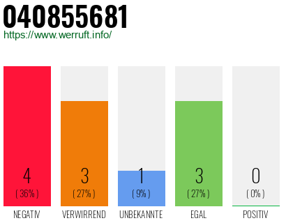 Rufnummer 040855681 Telefonnummer 040855681