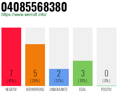 Rufnummer 04085568380 Telefonnummer 04085568380