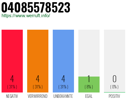 Rufnummer 04085578523 Telefonnummer 04085578523
