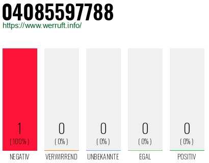Telefonnummer 04085597788