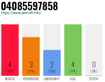 Telefonnummer 04085597858
