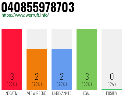 Telefonnummer 040855978703