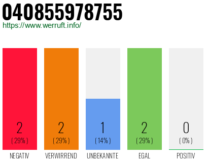 Telefonnummer 040855978755