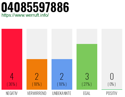 Telefonnummer 04085597886