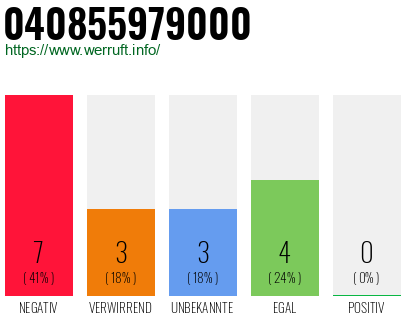 Rufnummer 040855979000 Telefonnummer 040855979000