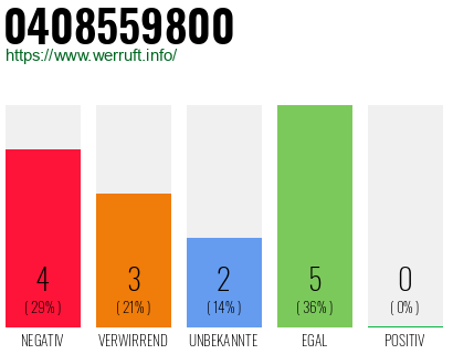 Rufnummer 0408559800 Telefonnummer 0408559800