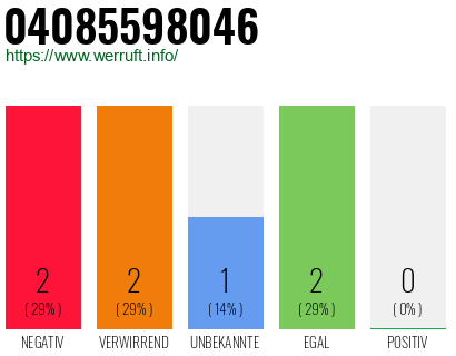 Telefonnummer 04085598046