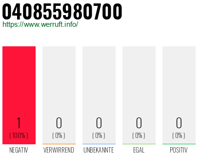 Telefonnummer 040855980700