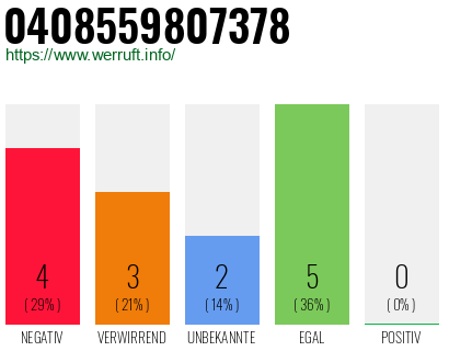 Rufnummer 0408559807378 Telefonnummer 0408559807378