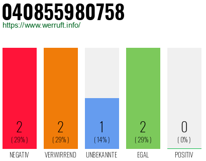 Telefonnummer 040855980758