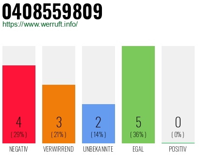 Telefonnummer 0408559809