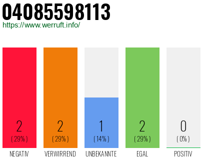 Telefonnummer 04085598113