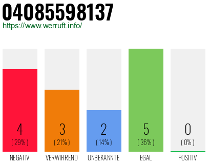 Telefonnummer 04085598137