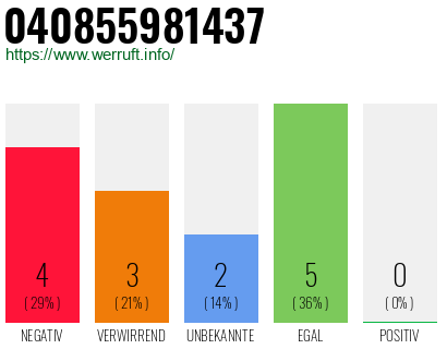 Telefonnummer 040855981437