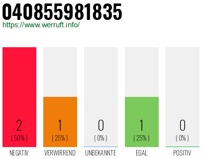 Telefonnummer 040855981835
