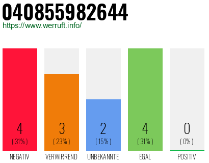 Telefonnummer 040855982644