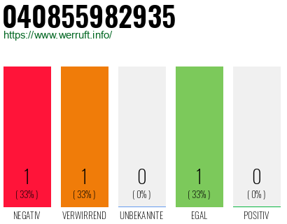 Rufnummer 040855982935 Telefonnummer 040855982935