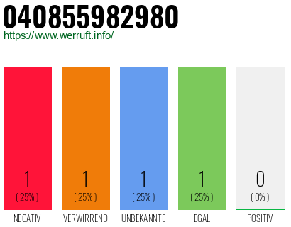 Rufnummer 040855982980 Telefonnummer 040855982980