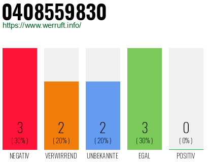 Telefonnummer 0408559830