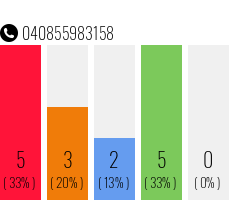 Rufnummer 040855983158 Telefonnummer 040855983158