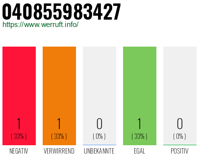 Rufnummer 040855983427 Telefonnummer 040855983427