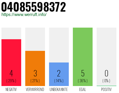 Rufnummer 04085598372 Telefonnummer 04085598372