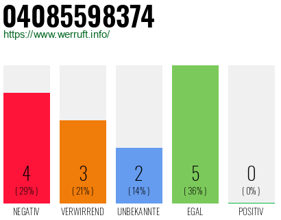 Rufnummer 04085598374 Telefonnummer 04085598374