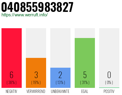 Telefonnummer 040855983827